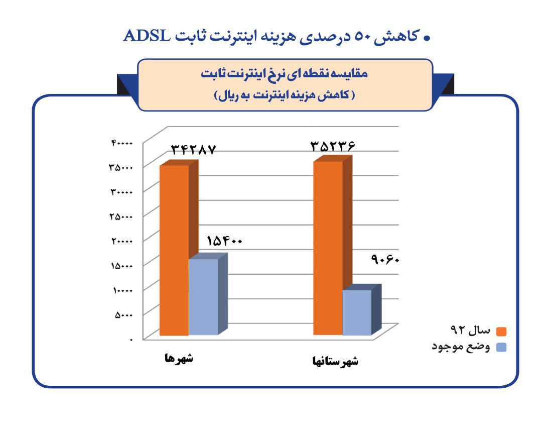 قبوض تلفن