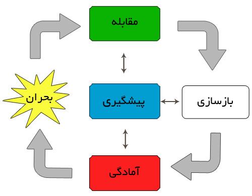 بازدید مدیر کل ارتباطات و فناوری اطلاعات استان البرز از مناطق سیل زده جاده کرج-چالوس