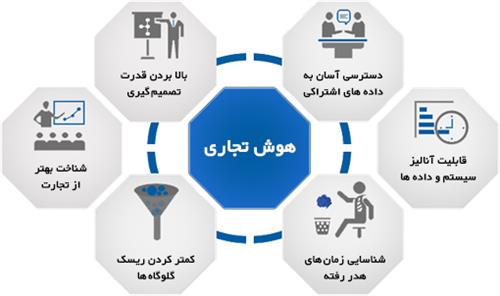 فراخوان شرکت در همایش رایگان آشنایی با هوش تجاری