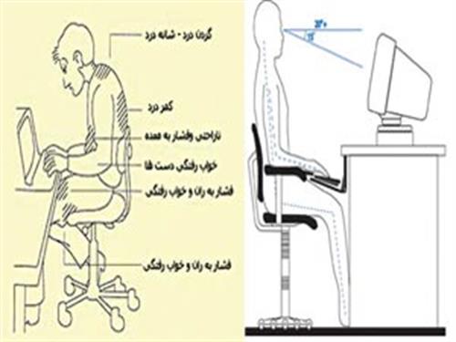 توصیه های مهم پزشکی هنگام کار با کامپیوتر