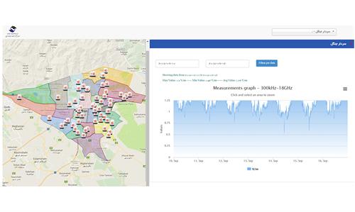 حفاظت از کاربران، با سامانه اندازه‌گیری امواج الکترومغناطیس