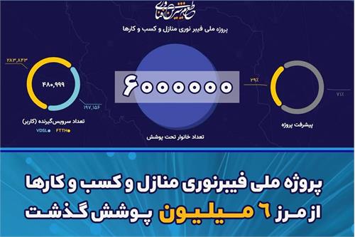 میزان پوشش در طرح فیبرنوری منازل و کسب و کارها به 6 میلیون خانوار رسید
