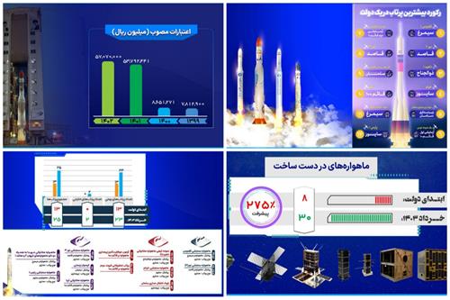 بودجه صنعت فضایی در دولت سیزدهم 5 برابر شد / انجام 12پرتاب عملیاتی و تحقیقاتی در سه سال گذشته